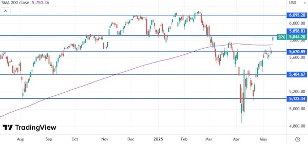 Мировые рынки находятся в ожидании новых триггеров